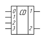 Investigarea circuitelor combinate, laboratorul mijloacelor electronice de predare (leso) sibguti