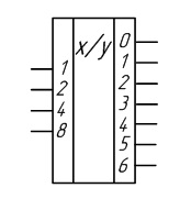 Investigarea circuitelor combinate, laboratorul mijloacelor electronice de predare (leso) sibguti