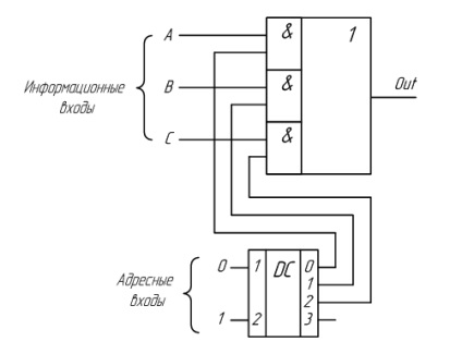 Investigarea circuitelor combinate, laboratorul mijloacelor electronice de predare (leso) sibguti