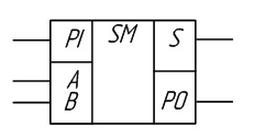 Investigarea circuitelor combinate, laboratorul mijloacelor electronice de predare (leso) sibguti