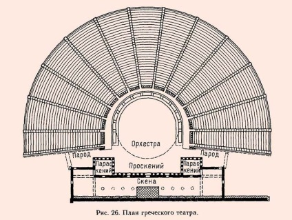 Istoria artei teatrale a țărilor antice ale lumii