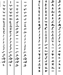Sistemul de scriere Kabardian