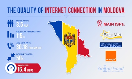 Calitatea internetului pentru terminarea voipului în moldova