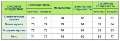 Ce amplificator de putere și difuzoare au nevoie într-adevăr de acasă