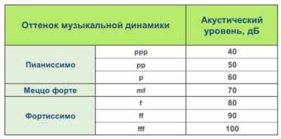 Ce amplificator de putere și difuzoare au nevoie într-adevăr de acasă