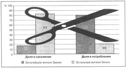 Ce probleme economice perturbă umanitatea în xxi