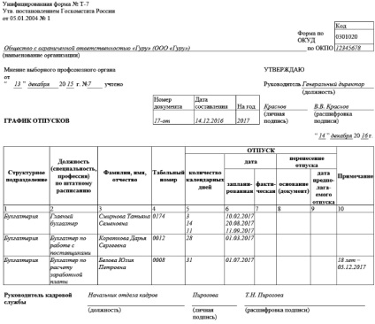 Cum și când se întocmește un program de concediu, se prelevează un eșantion de umplere și ordinea de aprobare în formatul m 7