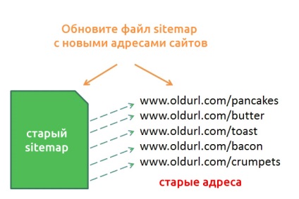 Cum puteți remedia eroarea 404 în instrumentul Google Webmasters