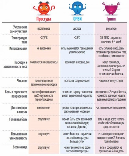 Cum să tratezi o răceală la un copil, nou-născut, prevenire, temperatură, cum să protejezi, semne