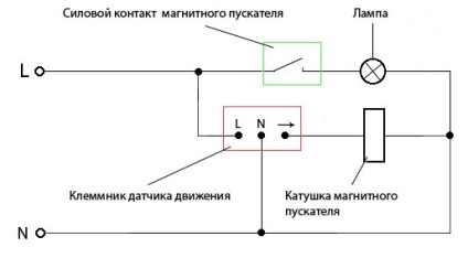 Hogyan lehet csatlakoztatni a mozgásérzékelős világítás rendszer, használati