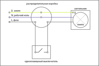 Как да се свържете с ключа на полилея