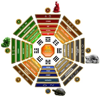 Cum să utilizați busola ba-gua din sectorul feng shui - este util să știți - clubul de armonie și pozitiv