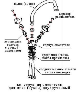 Modificarea robinetului în bucătărie (înlocuire, scoatere, conectare) - instrucțiuni, fotografii și studii, preț - ușor