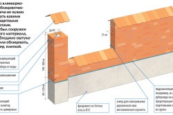 Cum se construiește un gard de cărămidă și se calculează cantitatea de material