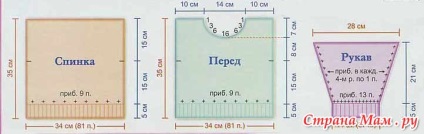 Cum de a tricota în mod corespunzător un pulover pentru începători