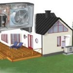 Cum funcționează un plin cald, construiți-vă casa
