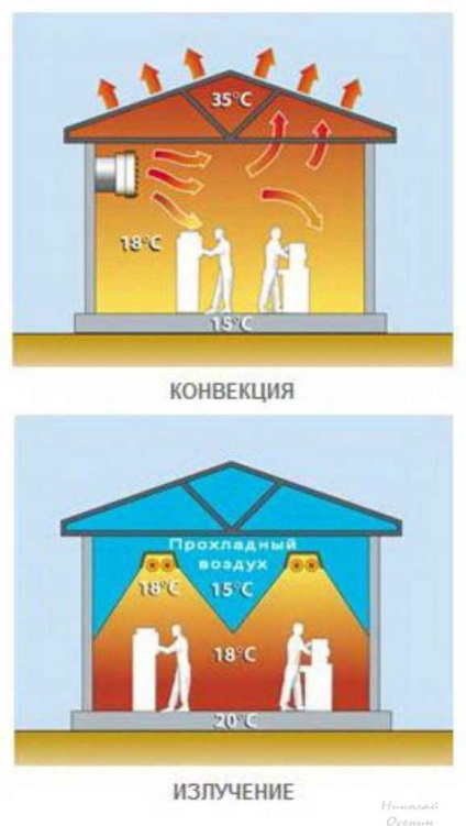 Cum funcționează un plin cald, construiți-vă casa