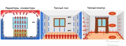 Cum funcționează un plin cald, construiți-vă casa