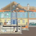 Cum funcționează un plin cald, construiți-vă casa