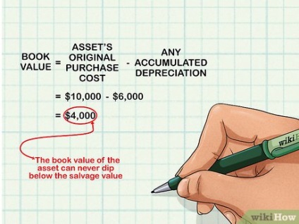 Cum se calculează costul soldului (rezidual)