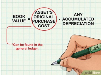Cum se calculează costul soldului (rezidual)