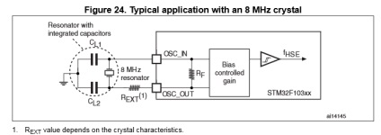 Cum de a crea un dispozitiv pe stm32 de la zero