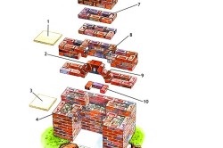 Cum de a pune brazier din cărămidă pentru o lungă perioadă de timp