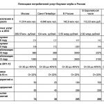 Buzunarele de pe ușa VAZ 2107 cu mâinile, manualele și manualele