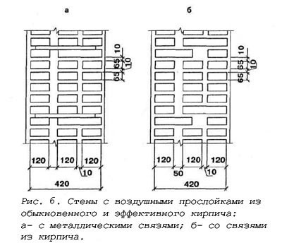 цегляні стіни