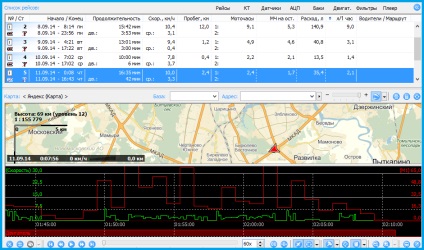 Compania de control Glonass