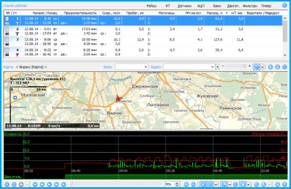 Compania de control Glonass