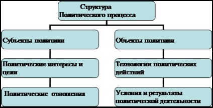 Munca de control este esența și principalele caracteristici ale procesului politic