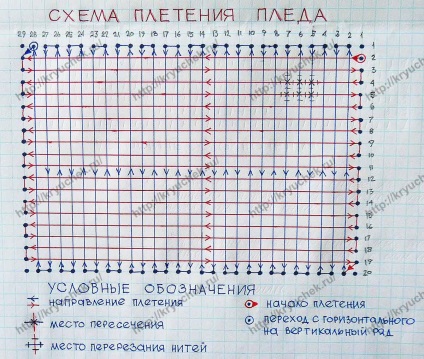 Dovleac coș clasa de maestru - croșetat pentru începători - tutoriale video vk