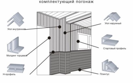 Fixarea panourilor pvc cu propriile mâini fotografie, video