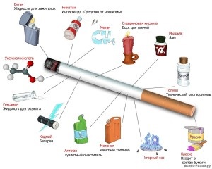 Fumatul și parodontita