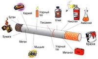 Fumatul distruge corpul uman
