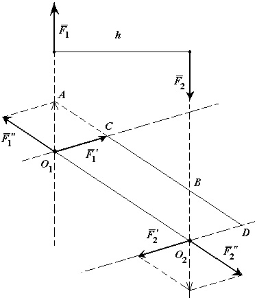 Curs 4 - prelegeri despre statica