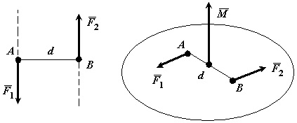 Curs 4 - prelegeri despre statica