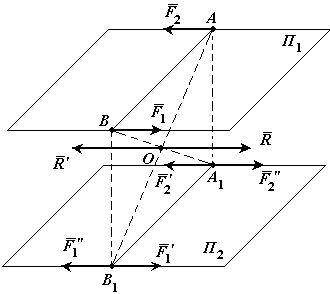 Curs 4 - prelegeri despre statica