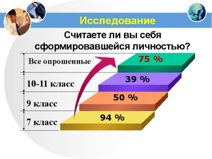 Personalitatea nu se naște, persoana devine 