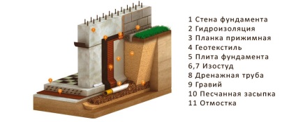 Furtună de canalizare într-o casă privată și în țară de propriile mâini dispozitivul, reparații