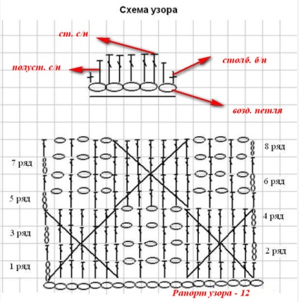 Organizator de clasa macheta pentru accesorii de toaleta crochet - targ de maestri - manual,