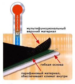 Membrana Sympatex