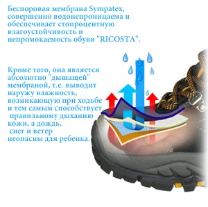 Membrana Sympatex