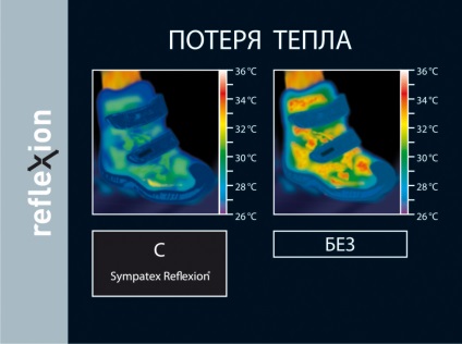 Reflexie Sympatex - magazin online bartek