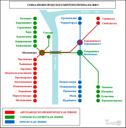 Metro la Nižni Novgorod