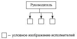 Mechanisztikus szervezeti struktúrák - studopediya