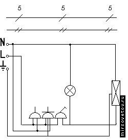 Instalarea cablului electric în apartament