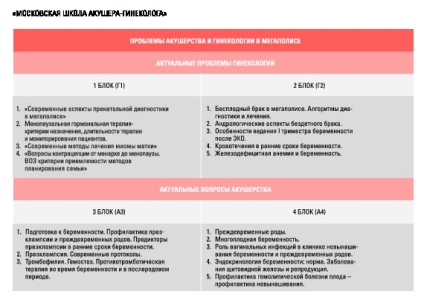 Școala Moscova de obstetrician-ginecolog - 