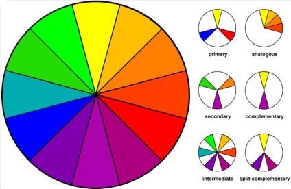 Stilul bărbaților, alegerea culorilor, cum să combinați culorile, tipul de culoare
